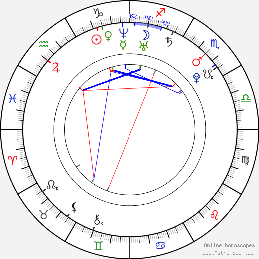 Ondřej Štorek birth chart, Ondřej Štorek astro natal horoscope, astrology