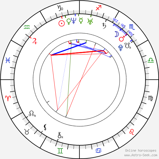 Petter Northug birth chart, Petter Northug astro natal horoscope, astrology