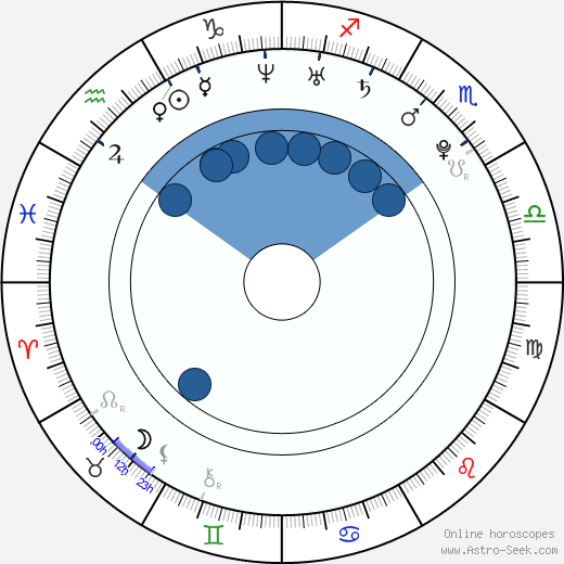 Phillip Wheeler horoscope, astrology, sign, zodiac, date of birth, instagram