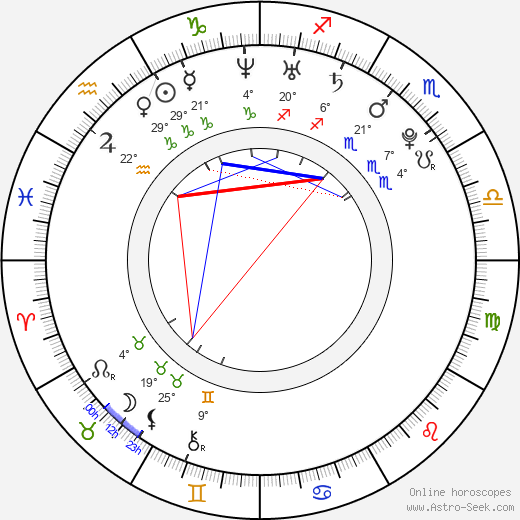 Phillip Wheeler birth chart, biography, wikipedia 2023, 2024