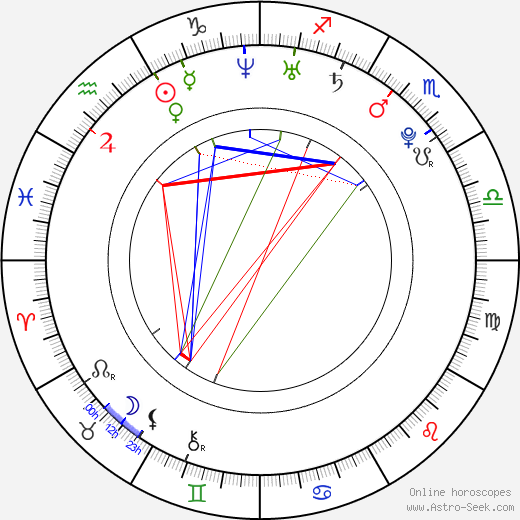 Phillip Wheeler birth chart, Phillip Wheeler astro natal horoscope, astrology