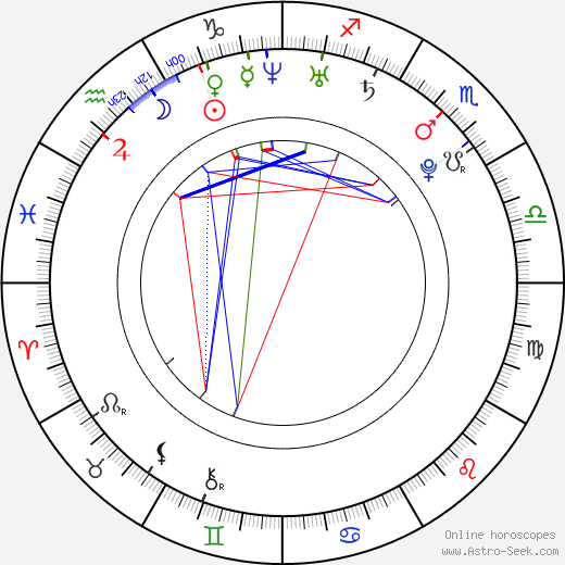 Rachel Riley birth chart, Rachel Riley astro natal horoscope, astrology