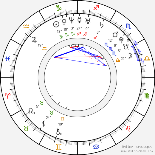 Ramona Gabathuler birth chart, biography, wikipedia 2024, 2025
