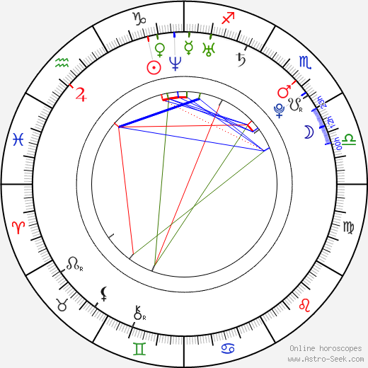 Ramona Gabathuler birth chart, Ramona Gabathuler astro natal horoscope, astrology