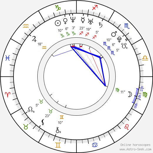 Ramya Nambeeshan birth chart, biography, wikipedia 2024, 2025