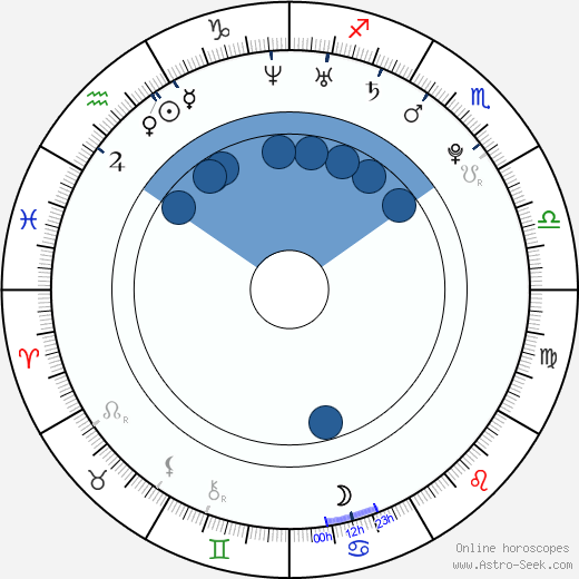 Ricky Ullman horoscope, astrology, sign, zodiac, date of birth, instagram