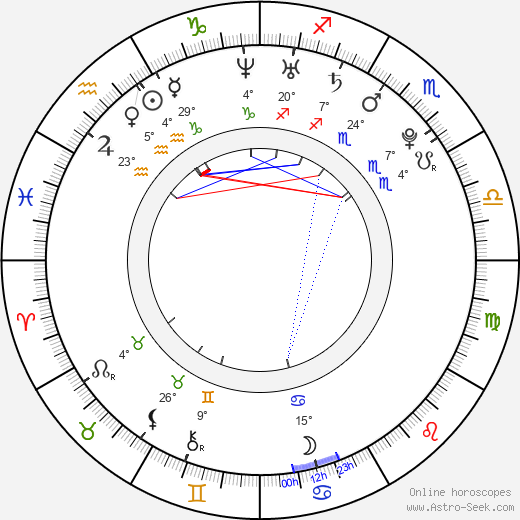 Ricky Ullman birth chart, biography, wikipedia 2024, 2025