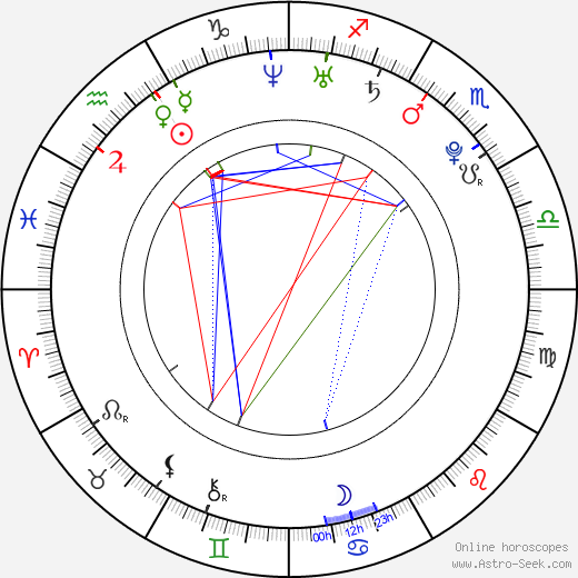 Ricky Ullman birth chart, Ricky Ullman astro natal horoscope, astrology