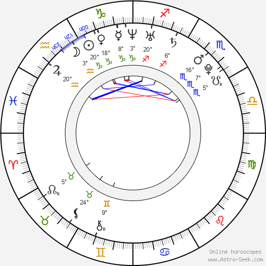 Robin Kašpařík birth chart, biography, wikipedia 2023, 2024