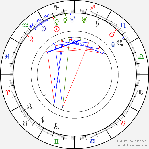 Robin Kašpařík birth chart, Robin Kašpařík astro natal horoscope, astrology