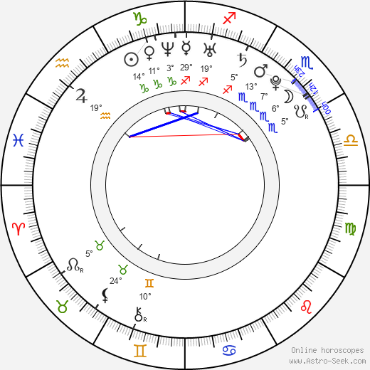 Roman Novotný birth chart, biography, wikipedia 2024, 2025