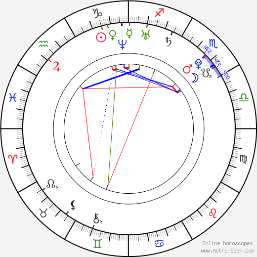 Roman Novotný birth chart, Roman Novotný astro natal horoscope, astrology