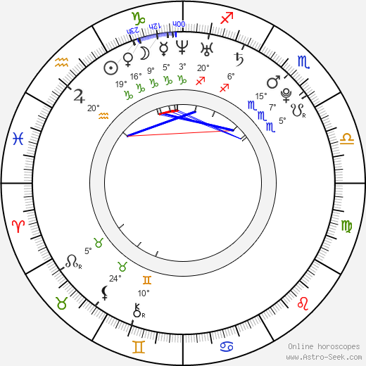 Ross Ching birth chart, biography, wikipedia 2023, 2024