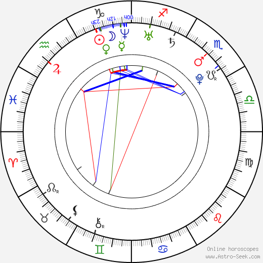 Ross Ching birth chart, Ross Ching astro natal horoscope, astrology