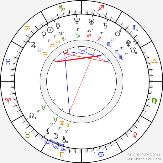 Sasha Pivovarova birth chart, biography, wikipedia 2024, 2025