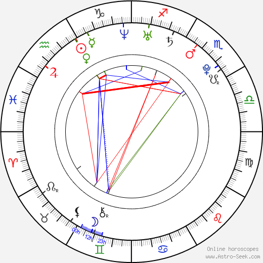 Sasha Pivovarova birth chart, Sasha Pivovarova astro natal horoscope, astrology