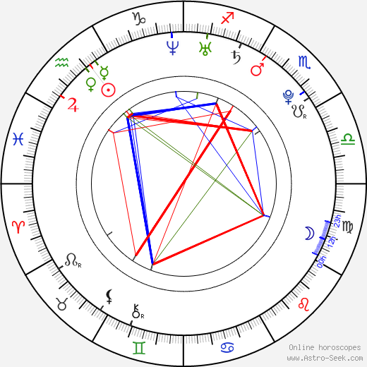 Shruti K. Haasan birth chart, Shruti K. Haasan astro natal horoscope, astrology