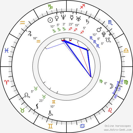 Sung Min birth chart, biography, wikipedia 2024, 2025