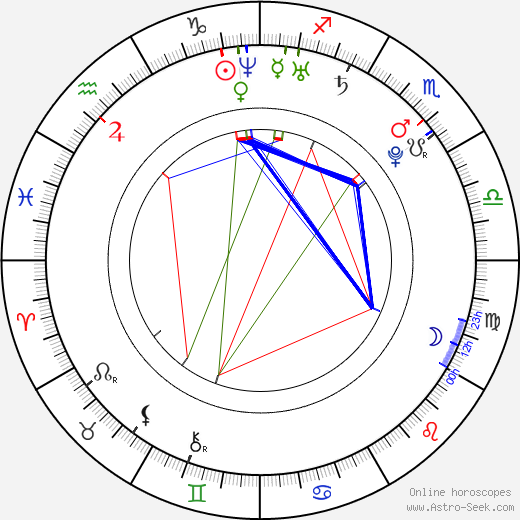 Sung Min birth chart, Sung Min astro natal horoscope, astrology