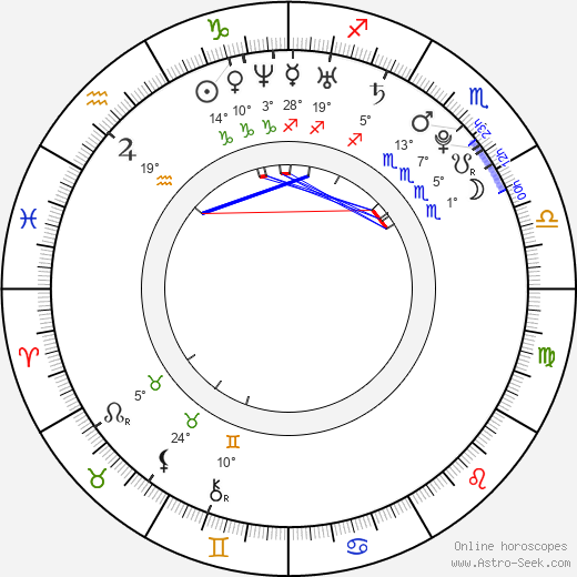 Teppei Koike birth chart, biography, wikipedia 2023, 2024