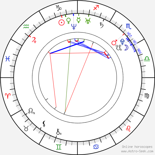 Teppei Koike birth chart, Teppei Koike astro natal horoscope, astrology
