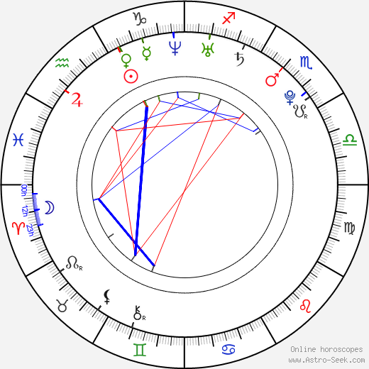 Tereza Kučerová birth chart, Tereza Kučerová astro natal horoscope, astrology