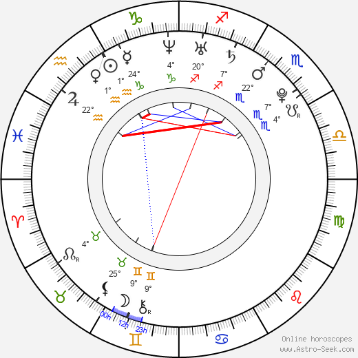 Tereza Najdekrová birth chart, biography, wikipedia 2023, 2024