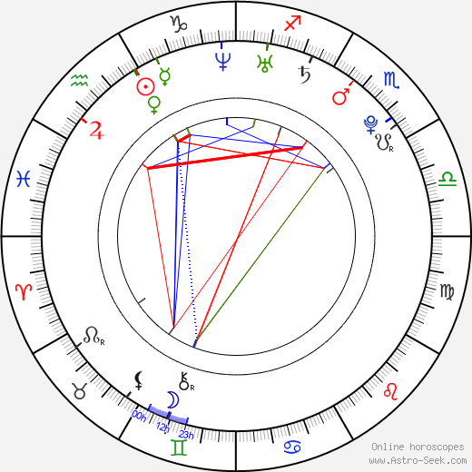 Tereza Najdekrová birth chart, Tereza Najdekrová astro natal horoscope, astrology