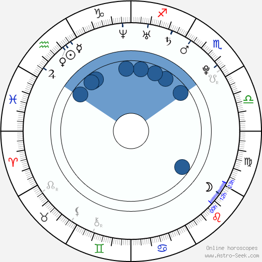 Tomáš Vorel Jr. wikipedia, horoscope, astrology, instagram