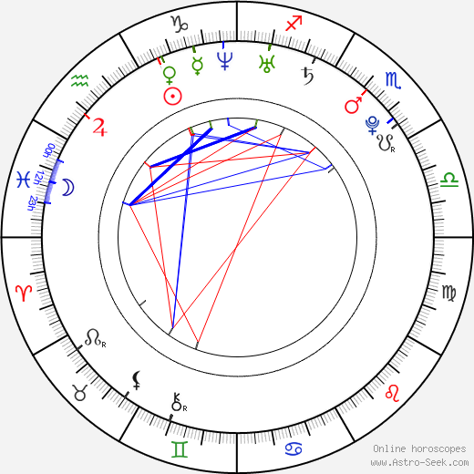 Vasiliy Stepanov birth chart, Vasiliy Stepanov astro natal horoscope, astrology