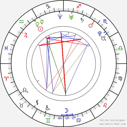 Vojtěch Kloz birth chart, Vojtěch Kloz astro natal horoscope, astrology