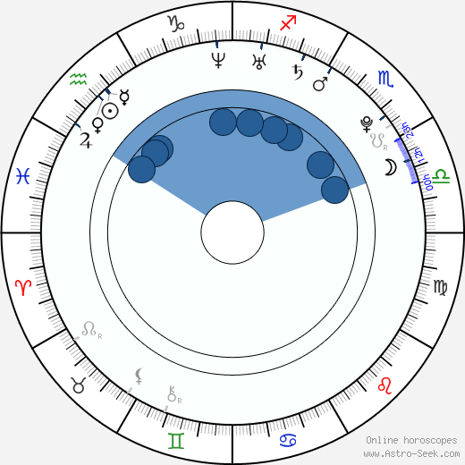 Walter Dix wikipedia, horoscope, astrology, instagram