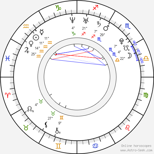 Walter Dix birth chart, biography, wikipedia 2024, 2025