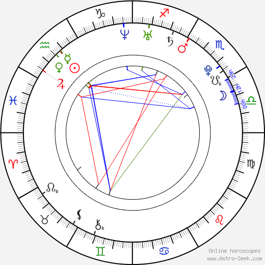 Walter Dix birth chart, Walter Dix astro natal horoscope, astrology