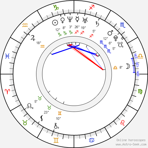 Zdeněk Bahenský birth chart, biography, wikipedia 2024, 2025