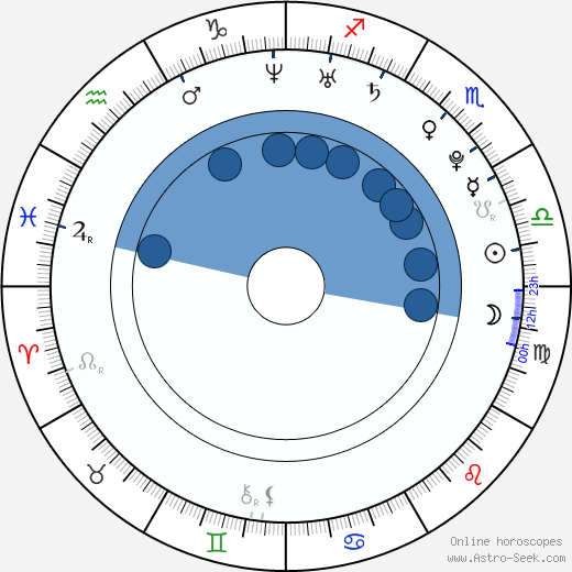 Adam Vojtěch wikipedia, horoscope, astrology, instagram