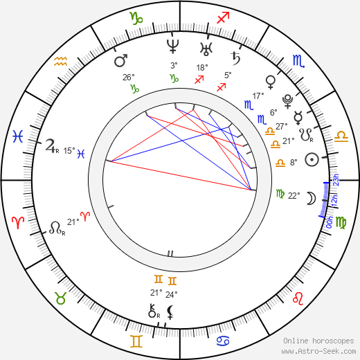 Adam Vojtěch birth chart, biography, wikipedia 2023, 2024