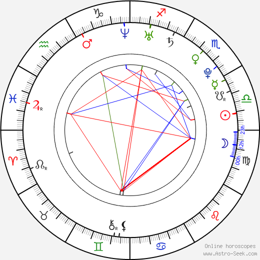 Adam Vojtěch birth chart, Adam Vojtěch astro natal horoscope, astrology