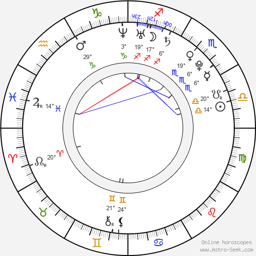 Adela Popescu birth chart, biography, wikipedia 2024, 2025