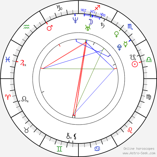 Adela Popescu birth chart, Adela Popescu astro natal horoscope, astrology