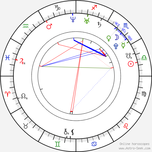 Ah In Yoo birth chart, Ah In Yoo astro natal horoscope, astrology