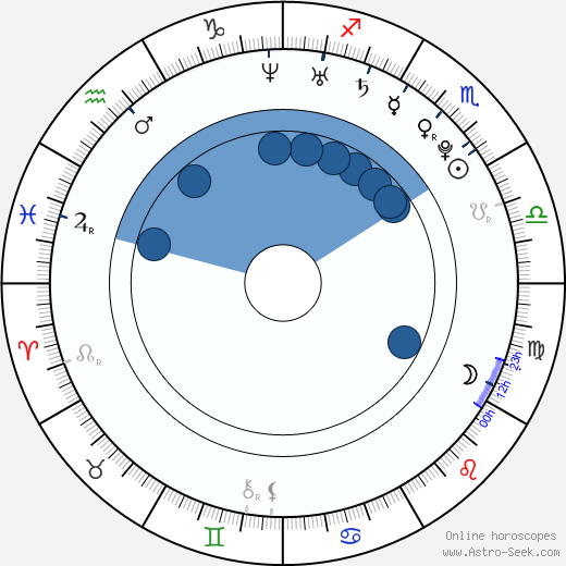 Aki Toyosaki horoscope, astrology, sign, zodiac, date of birth, instagram
