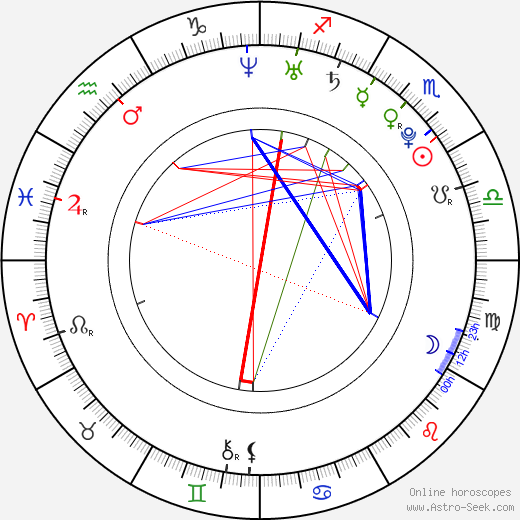 Aki Toyosaki birth chart, Aki Toyosaki astro natal horoscope, astrology