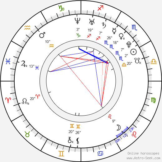 Alex Davies birth chart, biography, wikipedia 2024, 2025