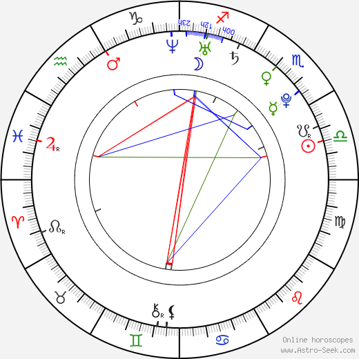 Alyson Rogers birth chart, Alyson Rogers astro natal horoscope, astrology