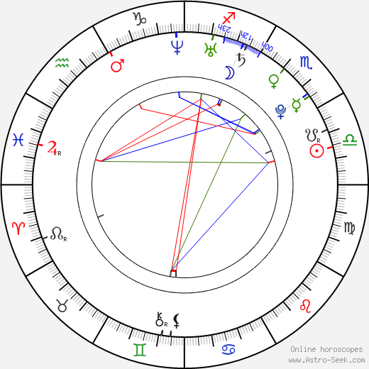 Amber Stevens birth chart, Amber Stevens astro natal horoscope, astrology