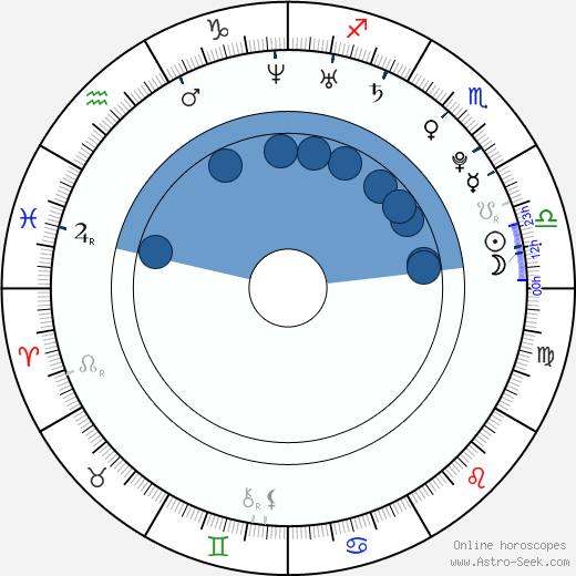 Andy San Dimas horoscope, astrology, sign, zodiac, date of birth, instagram