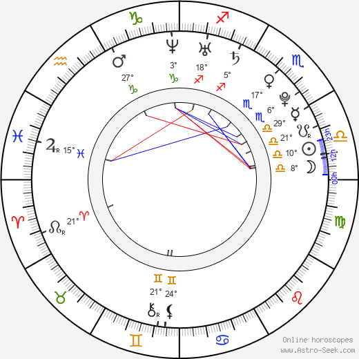Andy San Dimas birth chart, biography, wikipedia 2024, 2025