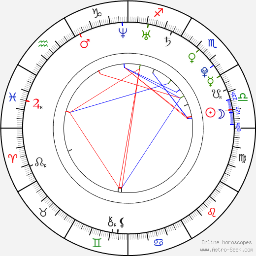 Andy San Dimas birth chart, Andy San Dimas astro natal horoscope, astrology