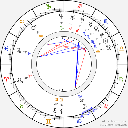 Annabelle Dexter-Jones birth chart, biography, wikipedia 2023, 2024